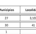 5 mdp y los municipios 7.