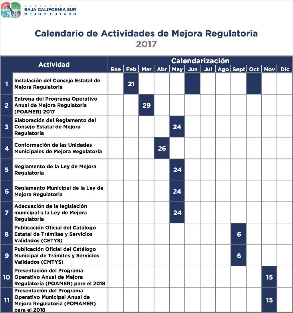Ficha del Programa Operativo Anual de Mejora Regulatoria (POAMER) Calendario