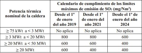 Las calderas nuevas cumplirán con las exigencias establecidas desde la fecha de inicio de su operación; para las calderas existentes serán las indicadas en la tabla Ṡe eximen de acreditar el