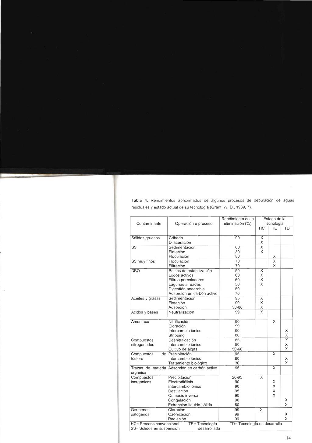 Tabla 4. Rendimientos aproximados de algunos procesos de depuracion de aguas residuales y estado actual de su tecnologia (Grant, W. D., 1989,7).