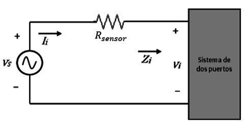 186 \ ELECTRÓNICA SIN BARRERAS Si el transistor está alimentado con una señal alterna V S y esta tiene una resistencia R S, como se observa en la figura 6.17, la Z i se calcula así: (6.21) Figura 6.