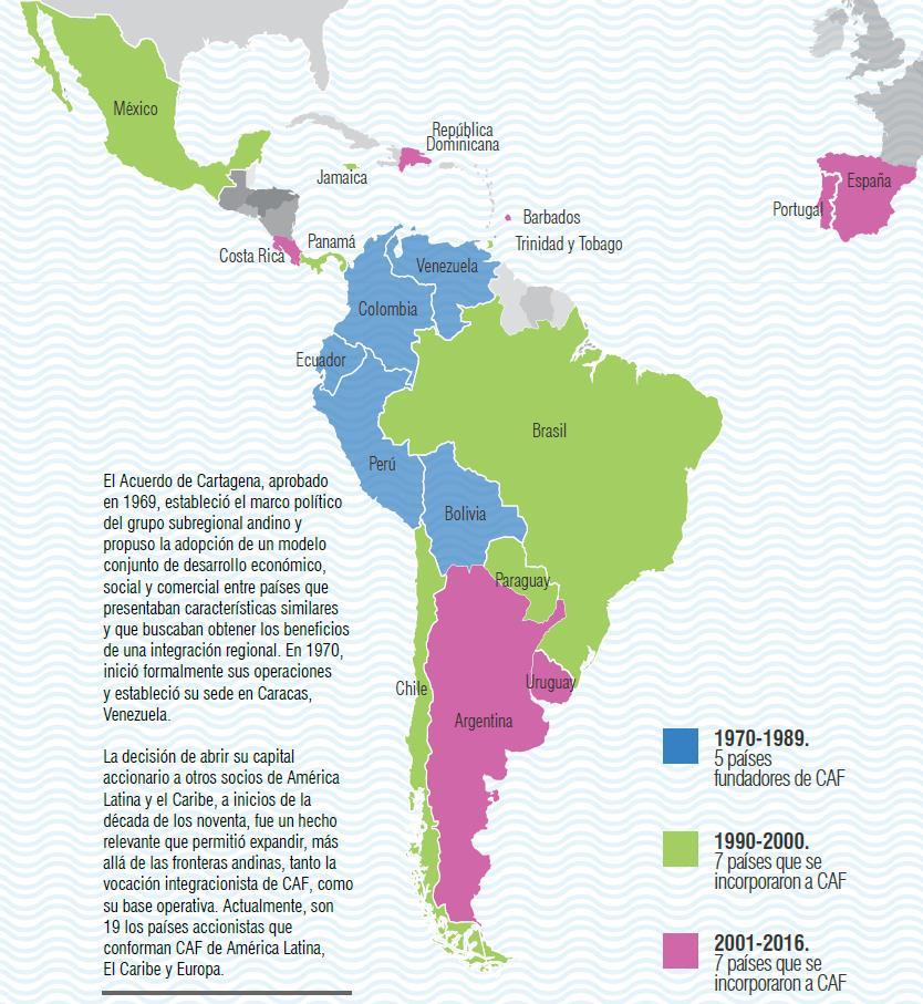 de proyectos de los sectores público y privado de América Latina.