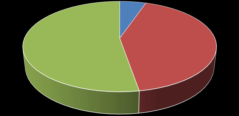 tco2-e Huella de Carbono UNAB 2014 por alcance Alcance 1 5% Alcance 3 53% Alcance 2 42% Figura 1. Distribución del inventario de emisiones de GEI en los alcances definidos por el Protocolo de GEI.