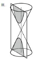 las secciones planas denominadas A) I. elipse, II. hipérbola y III. parábola.