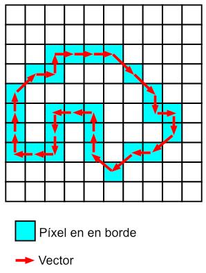 Representaciones de contorno Chain codes: Representan el contorno como un