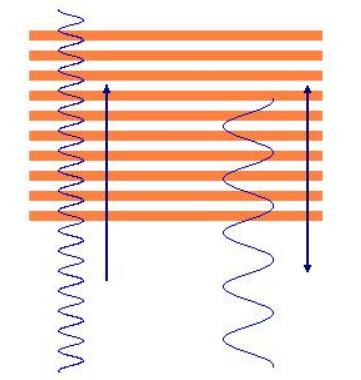 Longitudes de onda seleccionadas en un filtro de interferencia 4. DETECTORES OPTICOS Son los encargados de transformar las señales luminosas en señales eléctricas.