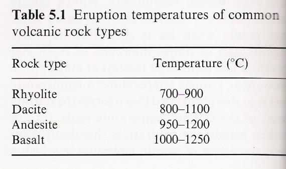PROPIEDADES FÍSICO-QUÍMICAS (I) Composición química Depende de: P y T en el área de generación, naturaleza de la roca madre y porcentaje de fusión parcial Magmas ultrabásicos (con contenidos en SiO 2