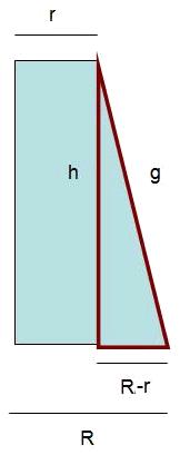 r=radio base menor R=radio base mayor g=generatriz del tronco de cono h=altura del tronco de cono Área lateral Área