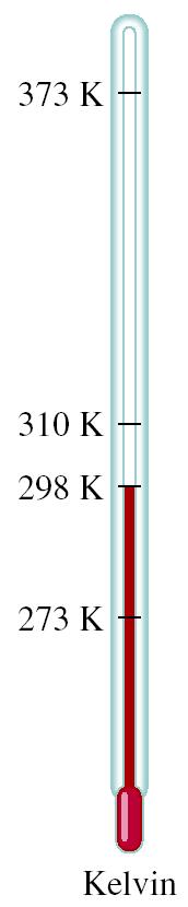 Una comparación de las escalas de temperatura Kelvin K = ( 0