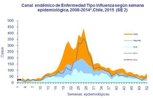 Brazil: Distribution of SARI hospitalizations and deaths by municipality and influenza type/subtype by region Distribución de hospitalizaciones y fallecidos por IRAG por municipio y