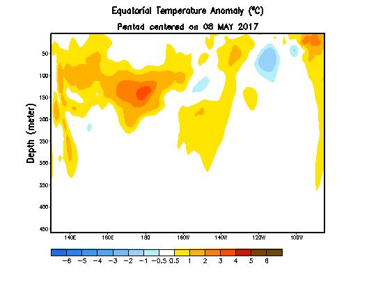 Temperatura Subsuperficial del Mar Superficie del mar Profundidad Indonesia Sudamérica 07 de Mayo 2017