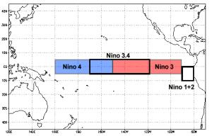 En las ultimas semanas las anomalias de SSTs en en las costas de Panamá pasaron de negativas a condiciones neutrales. Figura 1.