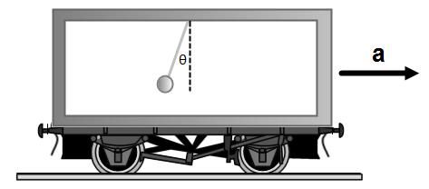 11. Un vagón del ferrocarril se acelera desde el reposo.