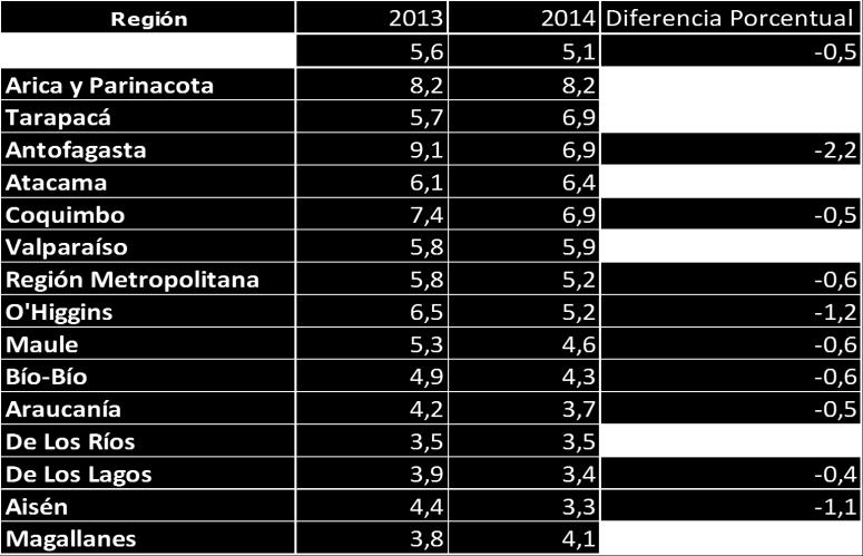 Chile 2008-2014 Gráfico Nº 17: Prevalencia de bajo peso en las gestantes del Sistema Público de Salud. Chile 2008-2014.