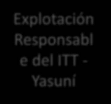 ICONTEC 1 2 Explotación Responsabl e del ITT - Yasuní 3 4 Mecanismo de incentivos tributarios y