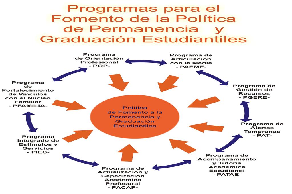 621-2 POLÍTICA DE FOMENTO A LA PERMANENCIA Y GRADUACIÓN. Durante la vigencia 2012 se firmó el convenio No.