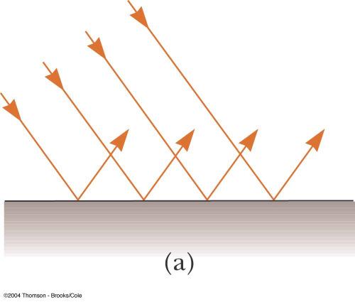 Óptica Geométrica Si la luz encuentra en su camino una barrera con un agujero pueden presentarse tres situaciones: El frente de onda