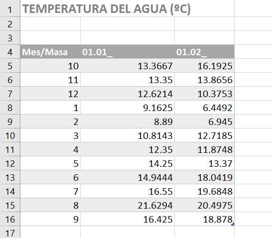 TEMPERATURA DEL AGUA: En caso de que el usuario no active el presente módulo, el RREA realizará los cálculos asumiendo una temperatura constante de 20ºC.