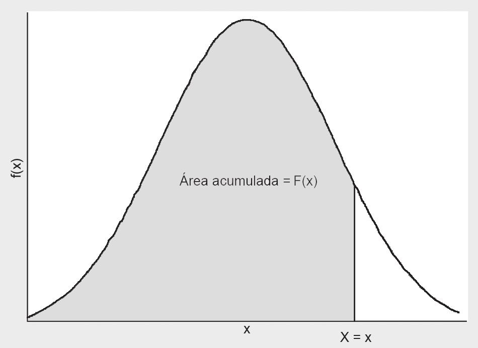 es acotada, ya que, 0 F(X) 1 y que F(X) es siempre una función creciente, como muestra la Figura 6: Figura 6.