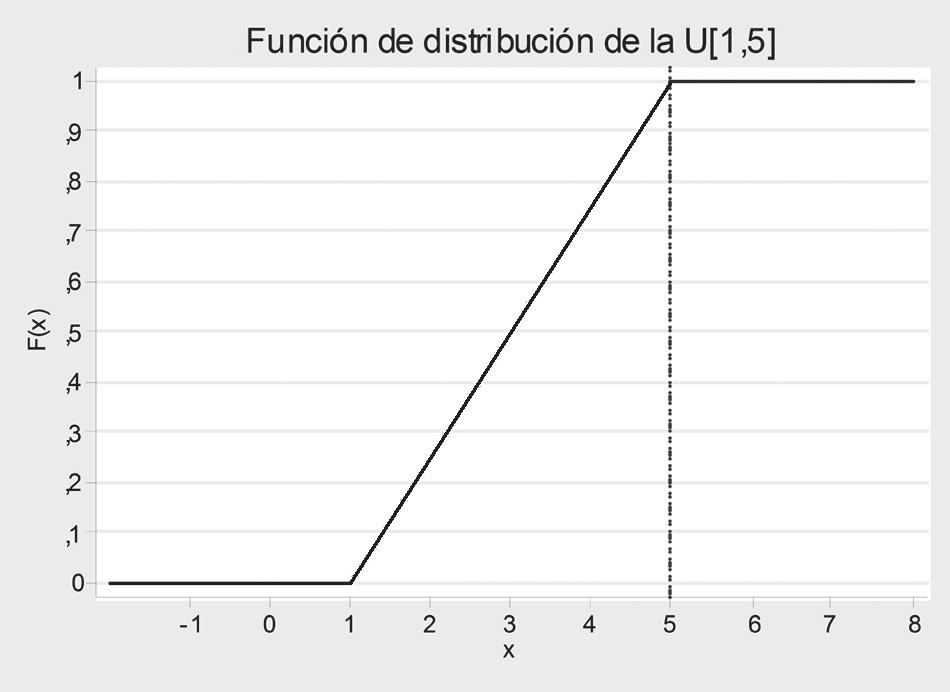 El momento de orden 2 está dado por la expresión: Expresiones que permiten calcular la varianza de la variable X, a través de la expresión: Algunas distribuciones de probabilidad