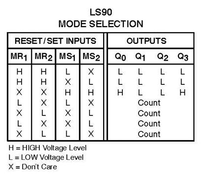 Fundamentos de Computadores Práctica 7 Guion de Práctica estado que, para el contador módulo 2 será el estado 1 (Q 0 = 1 ) y en el contador módulo 5 será el estado 4 (esto es, de menor a mayor peso,