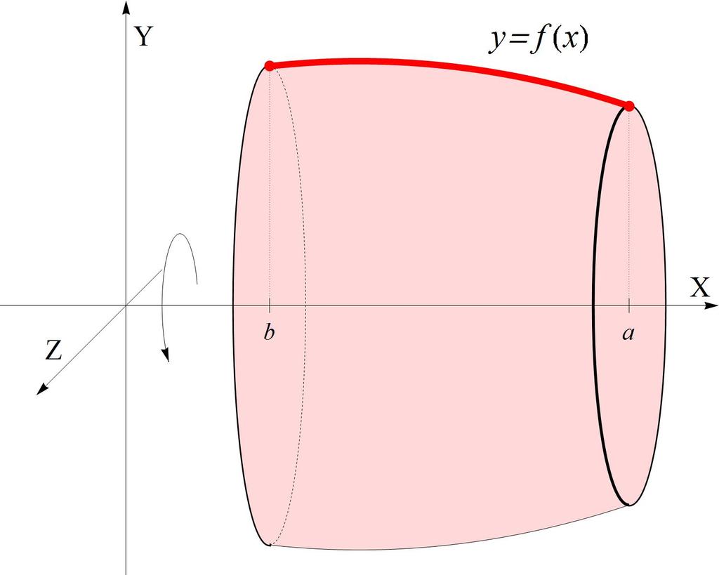 el punto de bscis x, es decir, S(x = Are(D π x.