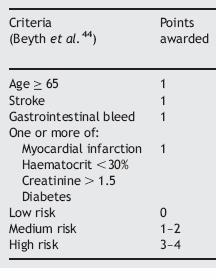 ERS clásicas Outpatient bleeding risk index (Beyth 1998). ERC derivado de muestra de 562 de pacientes ambulatorios con warfarina (Landerfeld 1989) Diferentes indicaciones para TAC (FA, válvulas).