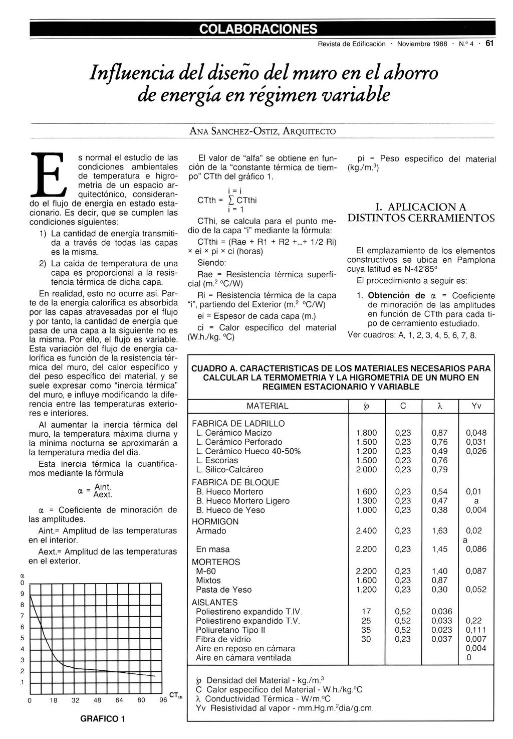Revista de Edificación. Noviembre 1988. N.o 4. 61 Influencia del diseño del muro en el ahorro de energía en régimen variable CJ. o 9 8 7 6 5.4.3.2.