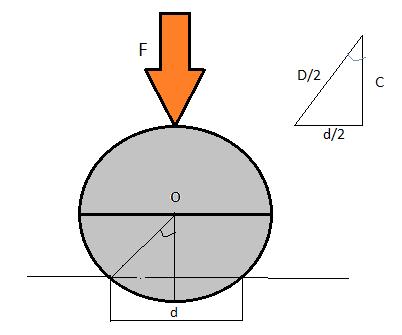 3.1.2. Dureza Martens Se emplea un cono de diamante con el que se raya la superficie del material cuya dureza se quiere medir.