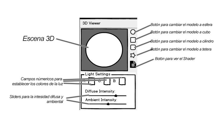 Ilustración 6.3 Descripción de los controles de la Escena 3D.
