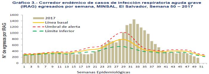 During EW 48, decreased influenza detections were reported with influenza B predominating in recent weeks.