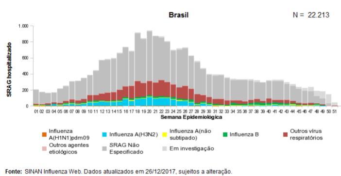 South America/América del Sur- South Cone and Brazil/ Cono Sur y Brasil en comparación con las semanas anteriores, y a los niveles observados en la temporada anterior durante el mismo período.