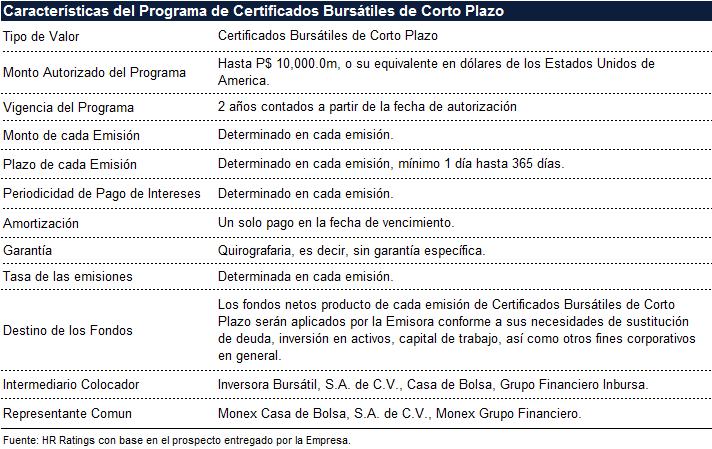 HR Ratings asignó la calificación de Corto Plazo de para el Programa de Certificados Bursátiles (CEBURS) de Corto Plazo de Minera Fr
