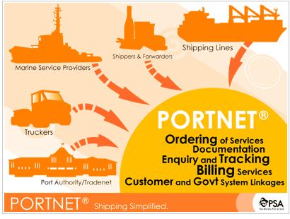 CASO DE ESTUDIO #1: PORTNET (SINGAPUR) BENEFICIOS: Información disponible en línea en tiempo real para que los usuarios del puerto consulten 24/7.
