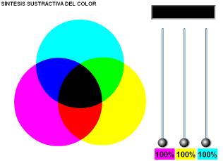 Imagen de educacionplastica.net. Bajo licenccia cc. Pulsa sobre la imagen para practicar la mezcla de colores primarios.