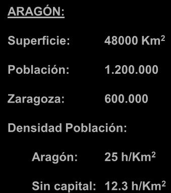 1.200.000 Zaragoza: 600.