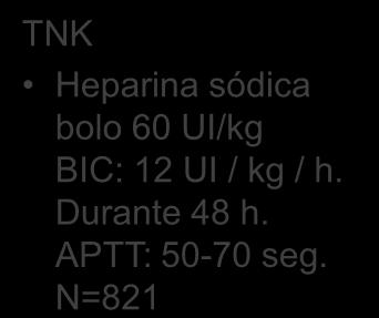N=818 TNK Heparina sódica bolo 60 UI/kg BIC: 12 UI / kg / h.