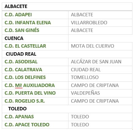 Competicion participación +120 personas 12 clubes procedentes de; Albacete, Ciudad Real, Cuenca y Toledo 82 deportistas 22 entrenadores y delegados 12