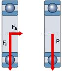 RODAMIENTOS RÍGIDOS DE UNA HILERA DE BOLAS Carga Radial Dinámica Equivalente Para rodamientos individuales y parejas de rodamientos dispuestos en tándem: P F, cuando: F a r, entonces: y F e X 1 Y 0 r