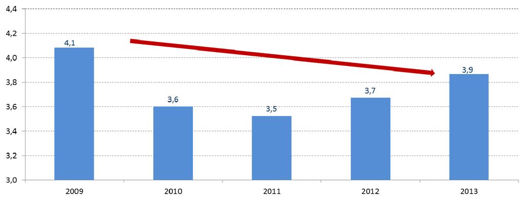 Participación de la banca en el PIB disminuye en los últimos años Participación de la