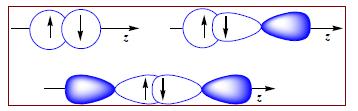 TEORÍAS DEL ENLACE COVALENTE 1) TEORÍA DE ENLACE DE VALENCIA (EV) El enlace covalente se forma cuando los orbitales de dos átomos se traslapan (o fusionan) y son ocupados por un par de electrones que