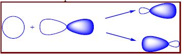 TEORÍA EV HIBRIDACIÓN Hibridación: combinación lineal de las funciones de ondas de orbitales atómicos para generar nuevas funciones de onda de orbitales de enlace Orbitales híbridos: nuevos orbitales