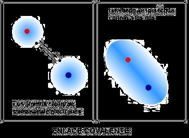 ENLACE COVALENTE Un átomo puede adquirir la configuración electrónica de un gas noble compartiendo