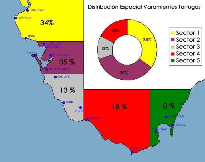 3.2.3) Distribución espacial de los varamientos La mayor abundancia de varamientos se da en los sectores 1 y 2 (Desembocadura Guadalquivir y Bahía de Cádiz), entre ambos sectores suman casi el 70% de