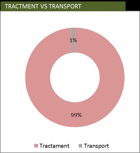 RESULTATS CATALUNYA (2013) Transport de residus (en t