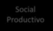 ESTRUCTURA PROGRAMÁTICA NIVEL CENTRAL (DIRECTRICES PPTO 2018) Social Productivo Económico Productivo ADMINISTRACIÓN CENTRAL INVESTIGACIÓN Y DESARROLLO DESARROLLO ECONÓMICO Y PRODUCTIVO CONSERVACIÓN Y