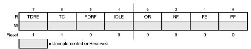R8: Cuando el módulo SCI ha sido configurado para 9 Bits de datos (M=1), el bit R8 funciona como el 9eno (Noveno) Bit recibido por el buffer de datos del receptor (SCID) cuyo estado es almacenado en