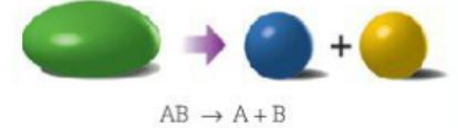 2. Si no coincide añadiremos un número delante de cada compuesto (coeficiente) que nos indicará cuantas moléculas deben reaccionar para cumplir la igualdad.