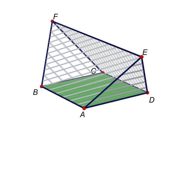 passa per F talla les rectes i en els punts i, respectivament ' EF ' EF 3 El volum del sòlid EF és igual al volum del prisma E F menys dues vegades el volum de la piràmide E plicant el