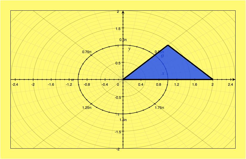Galería 9.5. Triángulo pensado en coordenadas polares. r cos(θ) + sen(θ). Entonces nuestra integral pasa a ser 4 cos(θ) + sen(θ) r cos(θ) + r sen(θ) r cos (θ). r dr dθ = 4 cos(θ) + sen(θ) cos (θ).